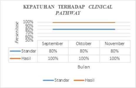 Indikator Mutu